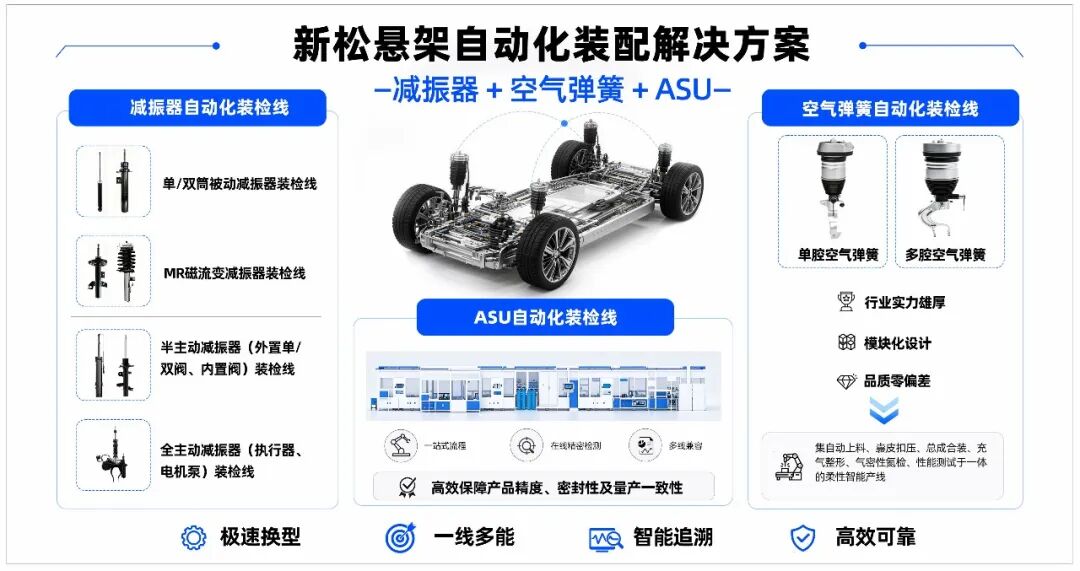 一条线通吃减振器、空气弹簧、ASU | 必威(bw·西汉姆联)的&ldquo;全谱系&rdquo;悬架装配规划来了!