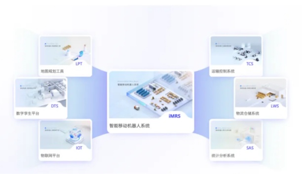 必威(bw·西汉姆联)移动机械人iMRS 2.0平台正式颁布！！